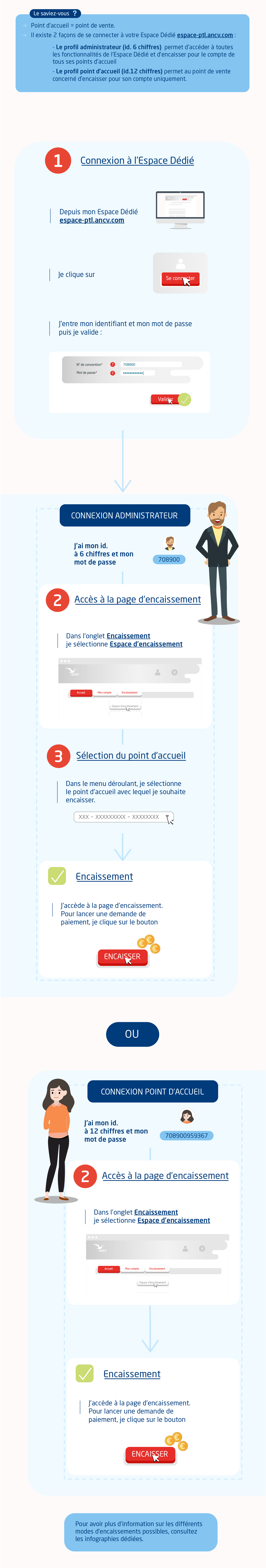 Que Faut-Il Savoir Sur L’Agrément Ancv – QBLM